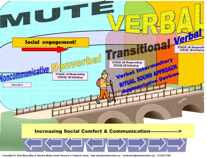 [Image: Select Mutism 1.jpg]